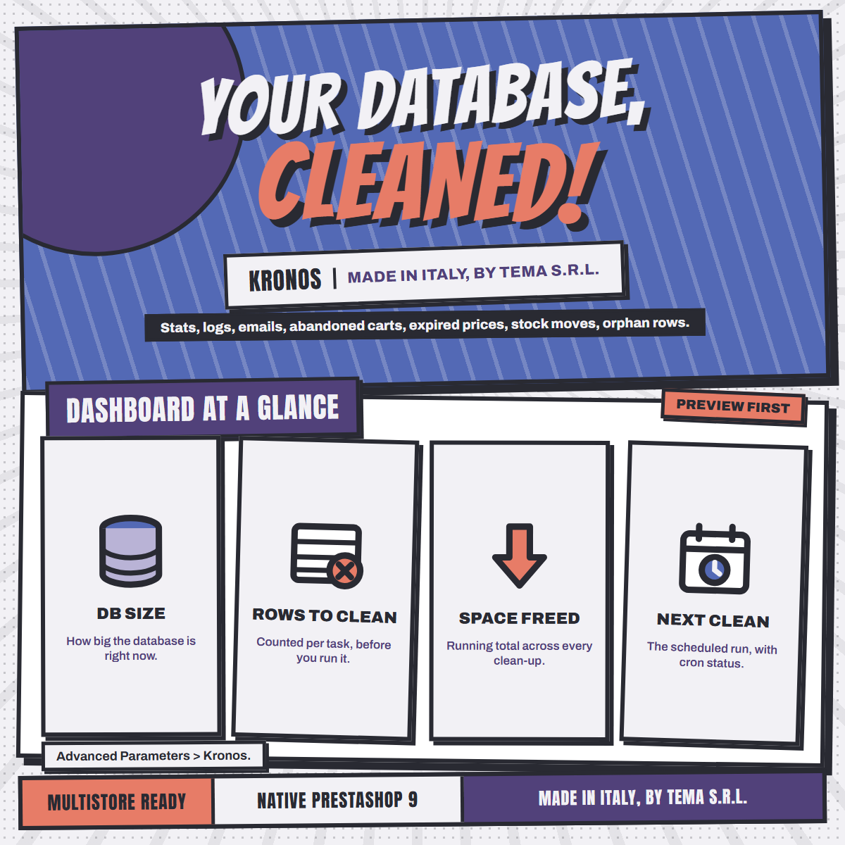 Kronos DB Cleaner overview board
