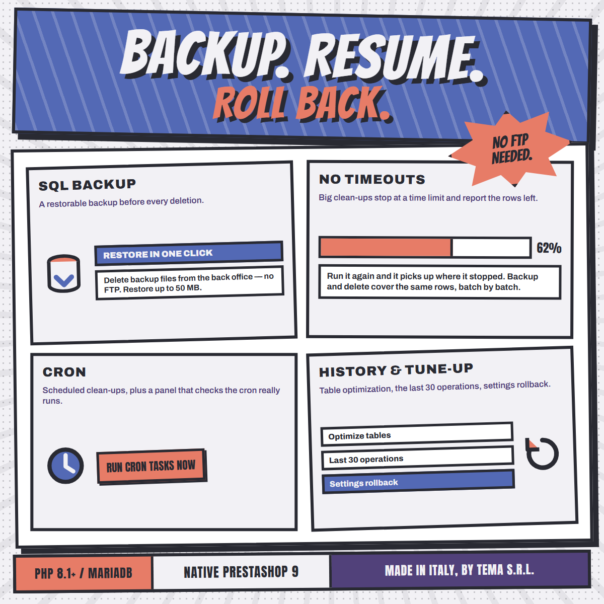 Kronos DB Cleaner backup and rollback board