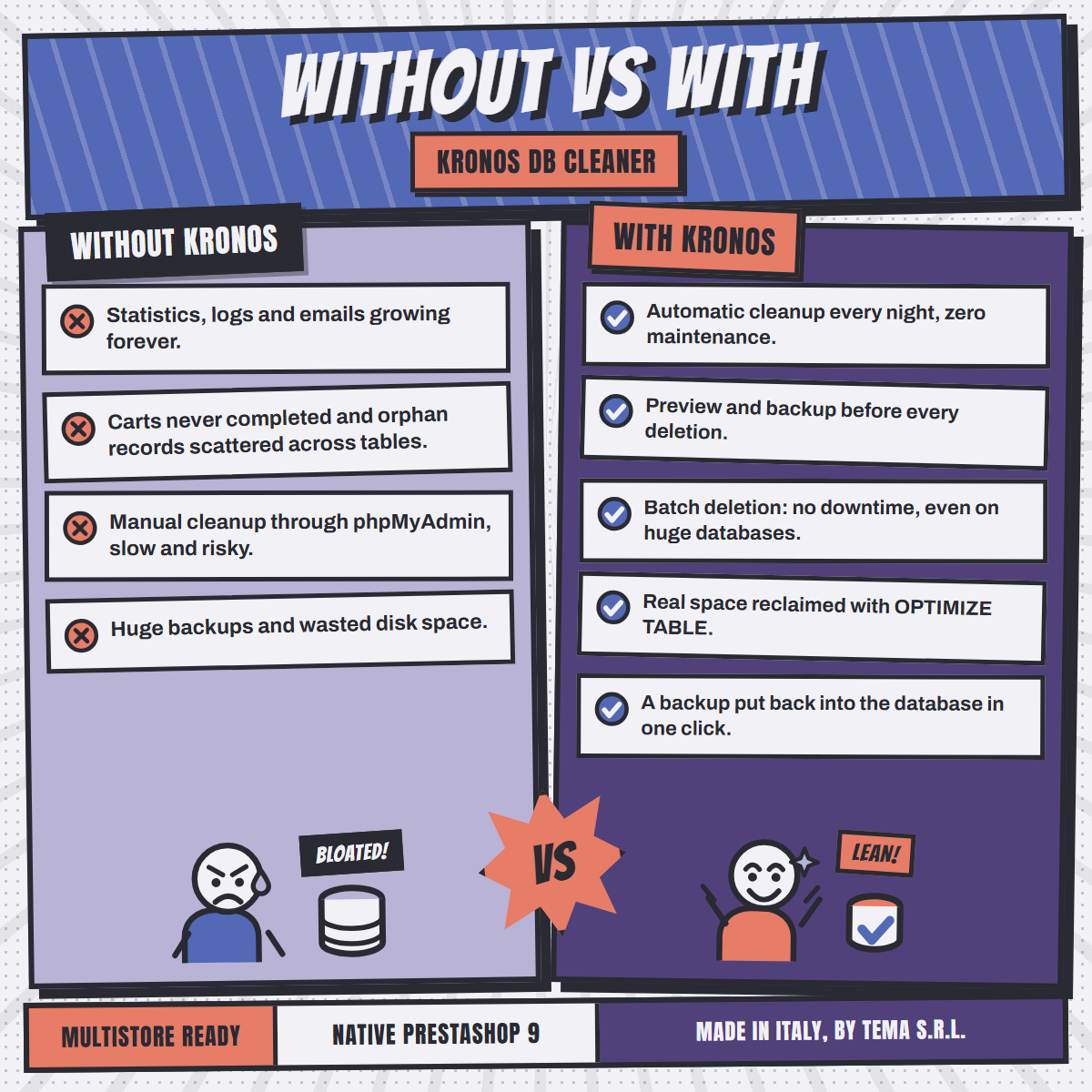 Kronos DB Cleaner without and with comparison board